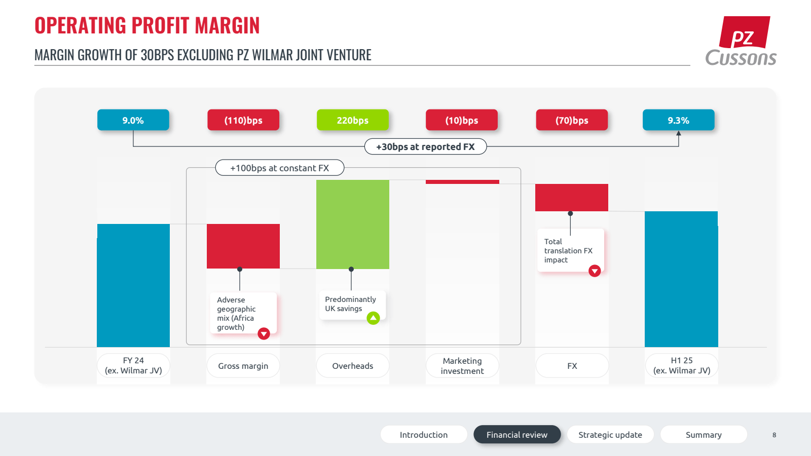 OPERATING PROFIT MAR
