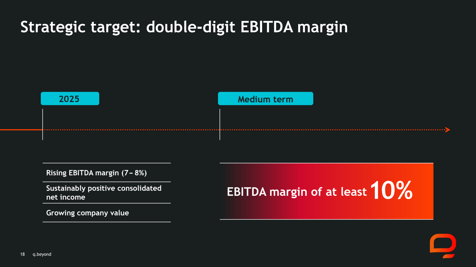Strategic target : d