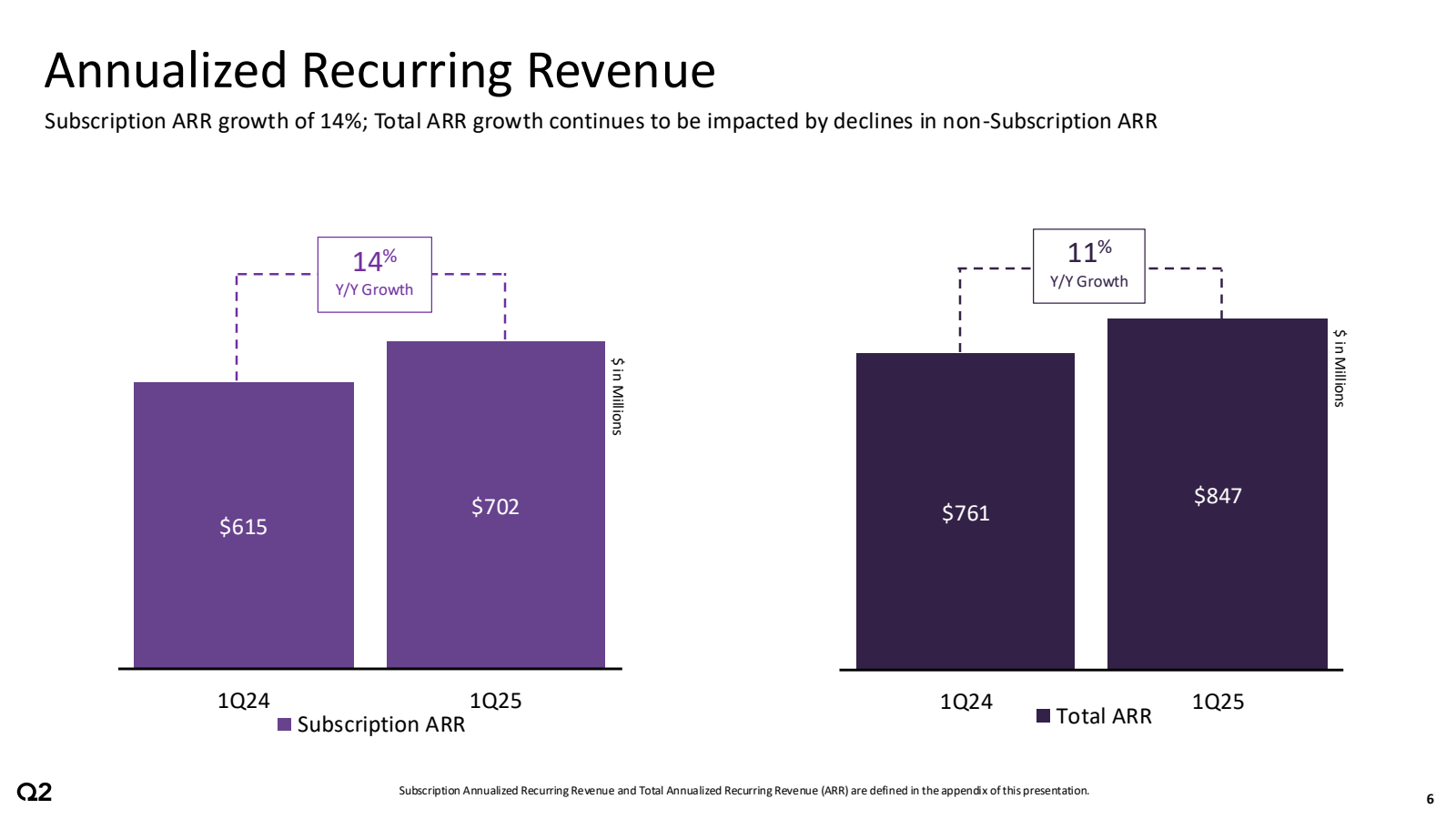 Annualized Recurring