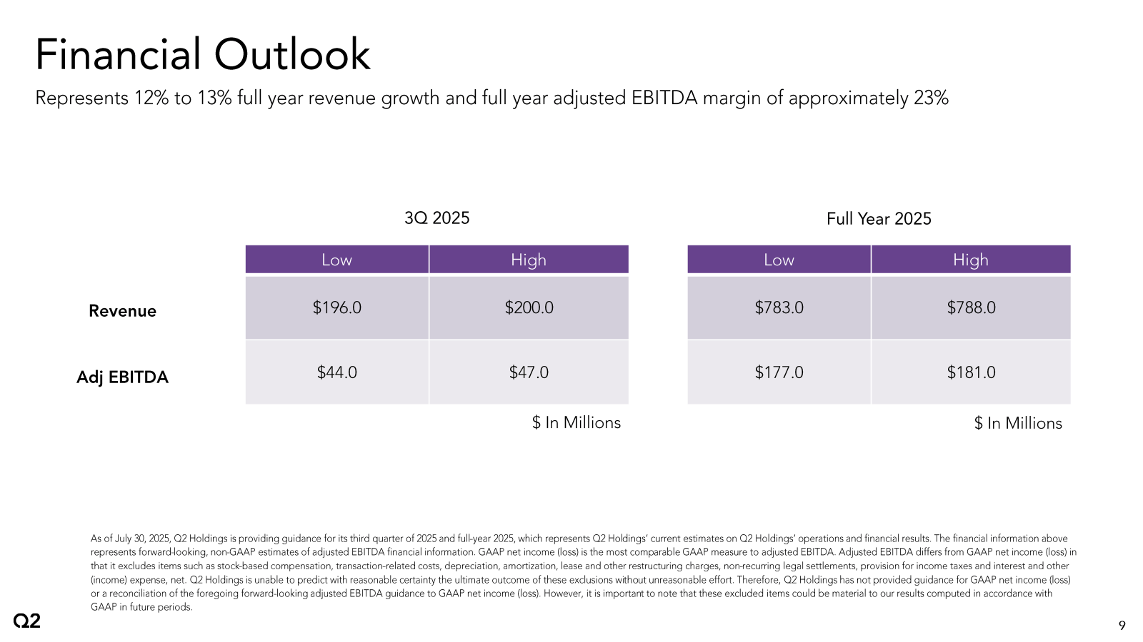 Financial Outlook

R