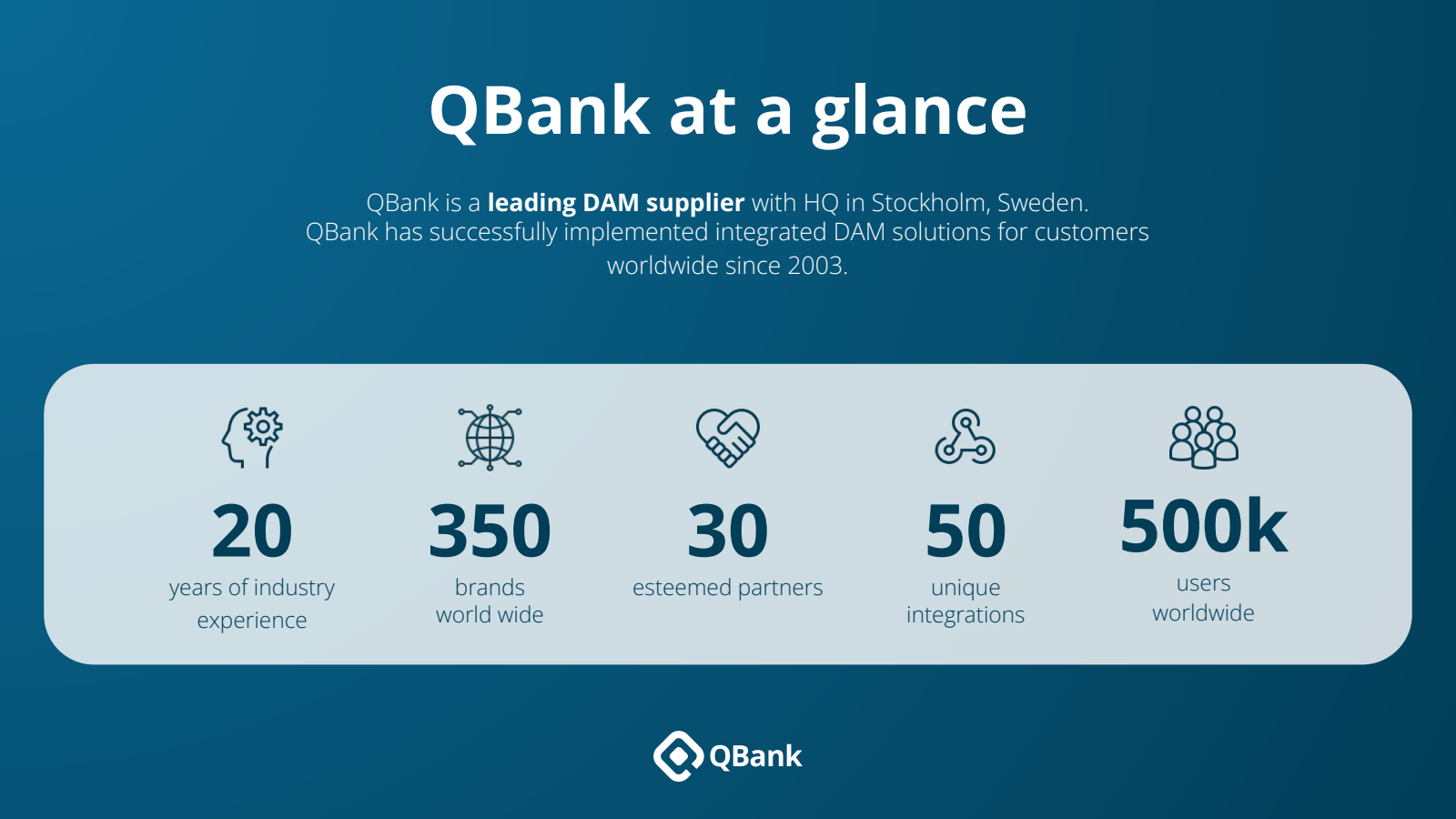 QBank at a glance 
Q