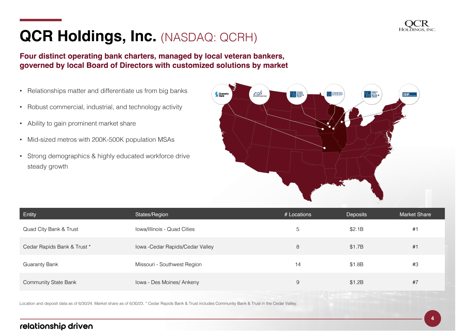 QCR Holdings , Inc. 