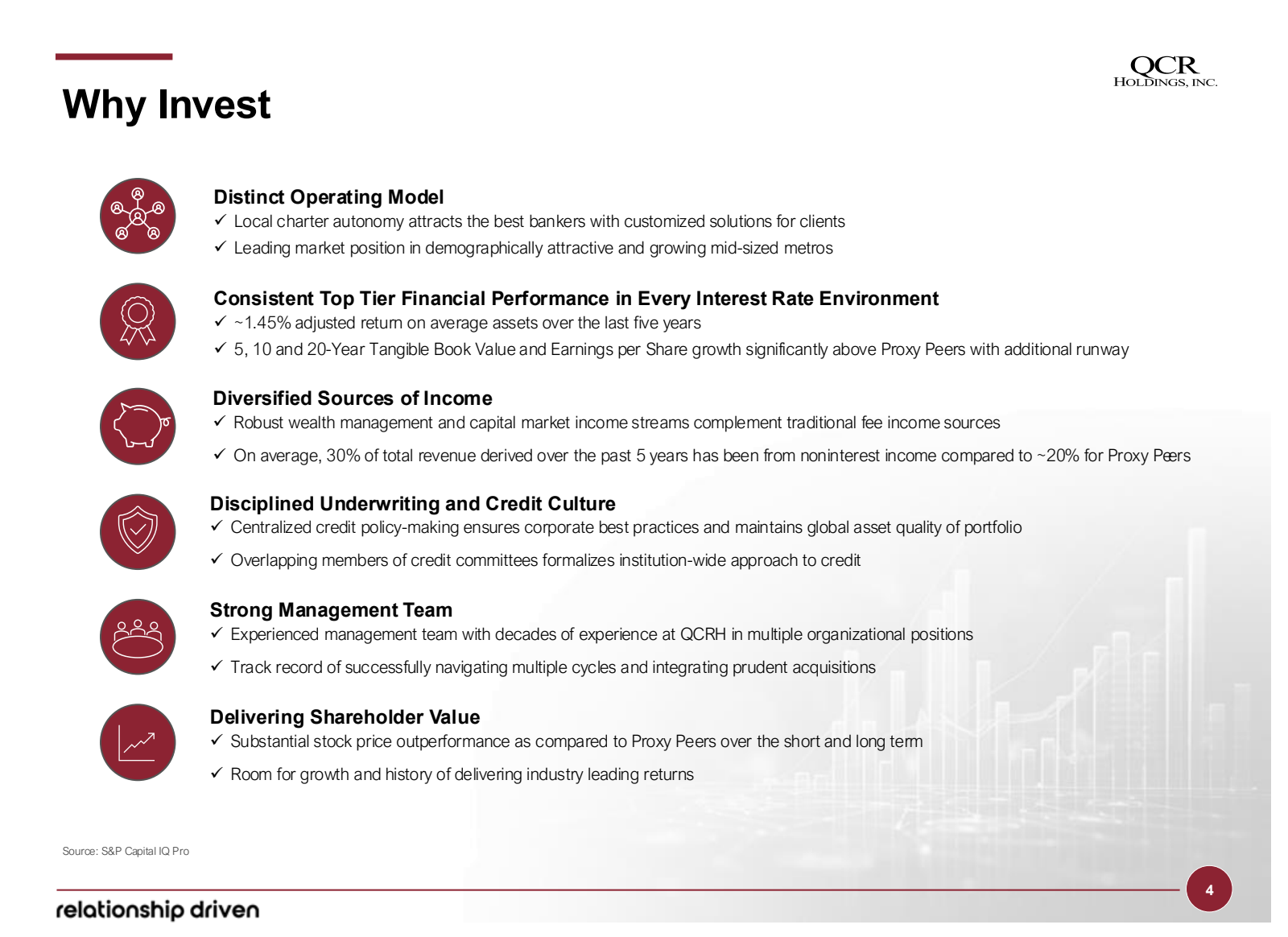 Why Invest

888

Sou