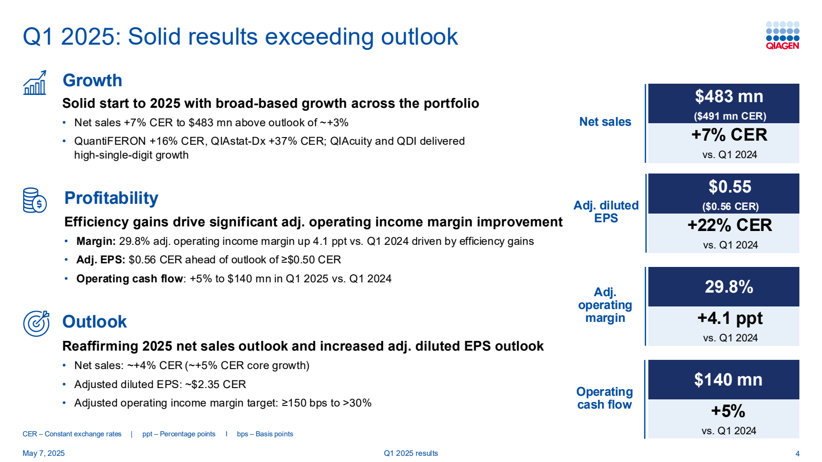 QIAGEN

Q1 2025 : So