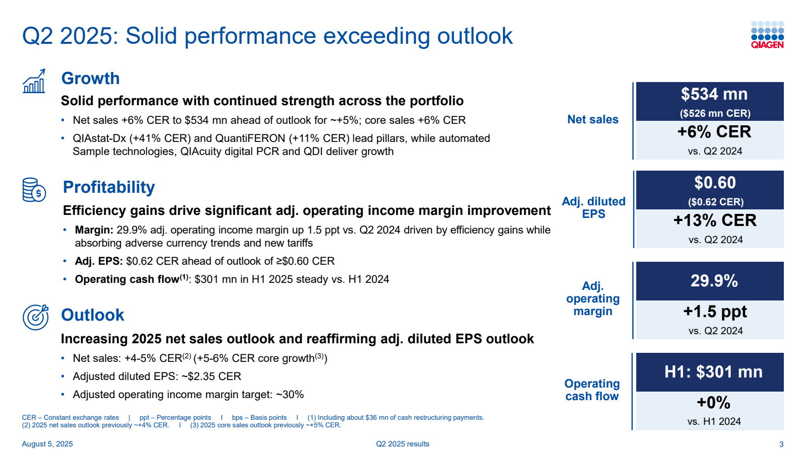 Q2 2025 : Solid perf