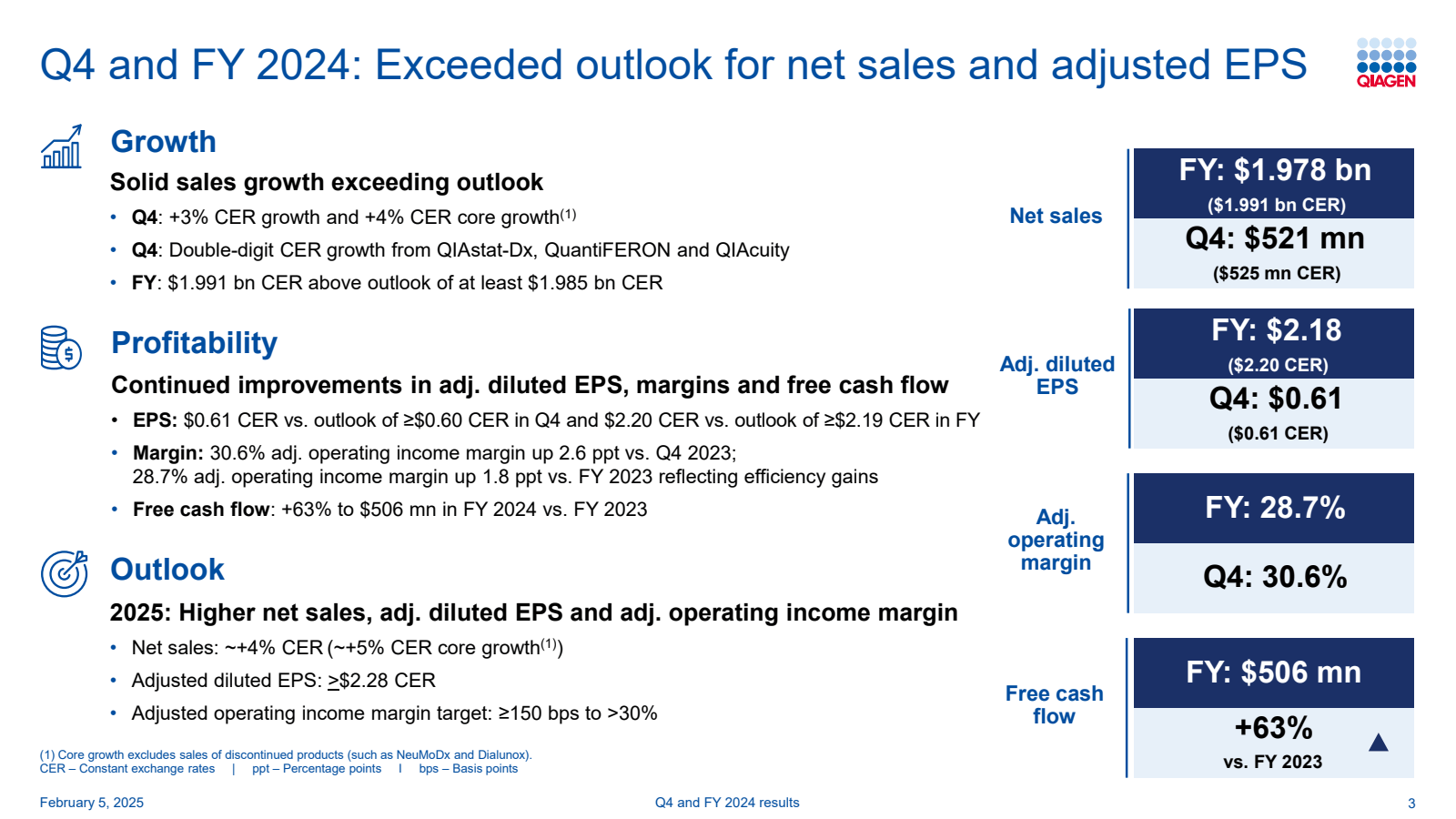 Q4 and FY 2024 : Exc