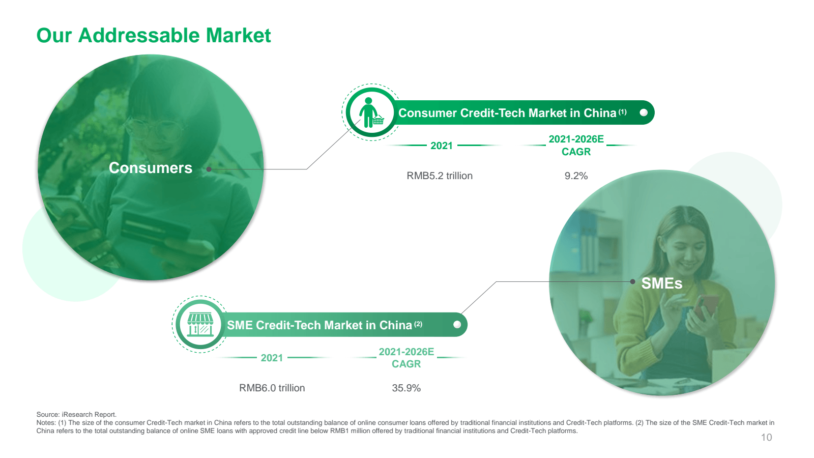 Our Addressable Mark