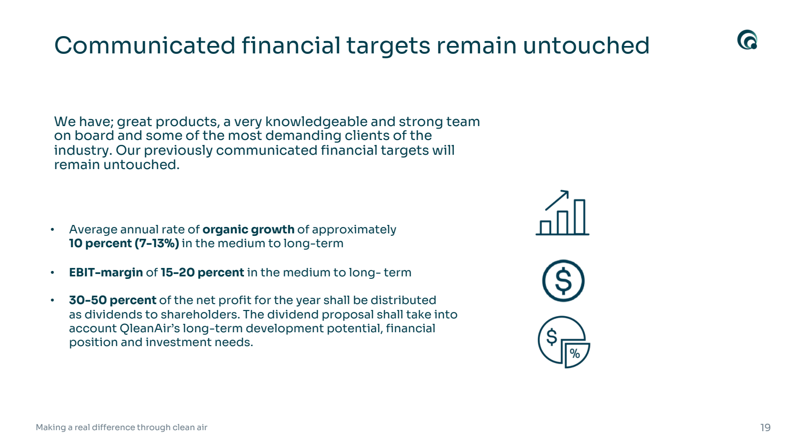 Communicated financi