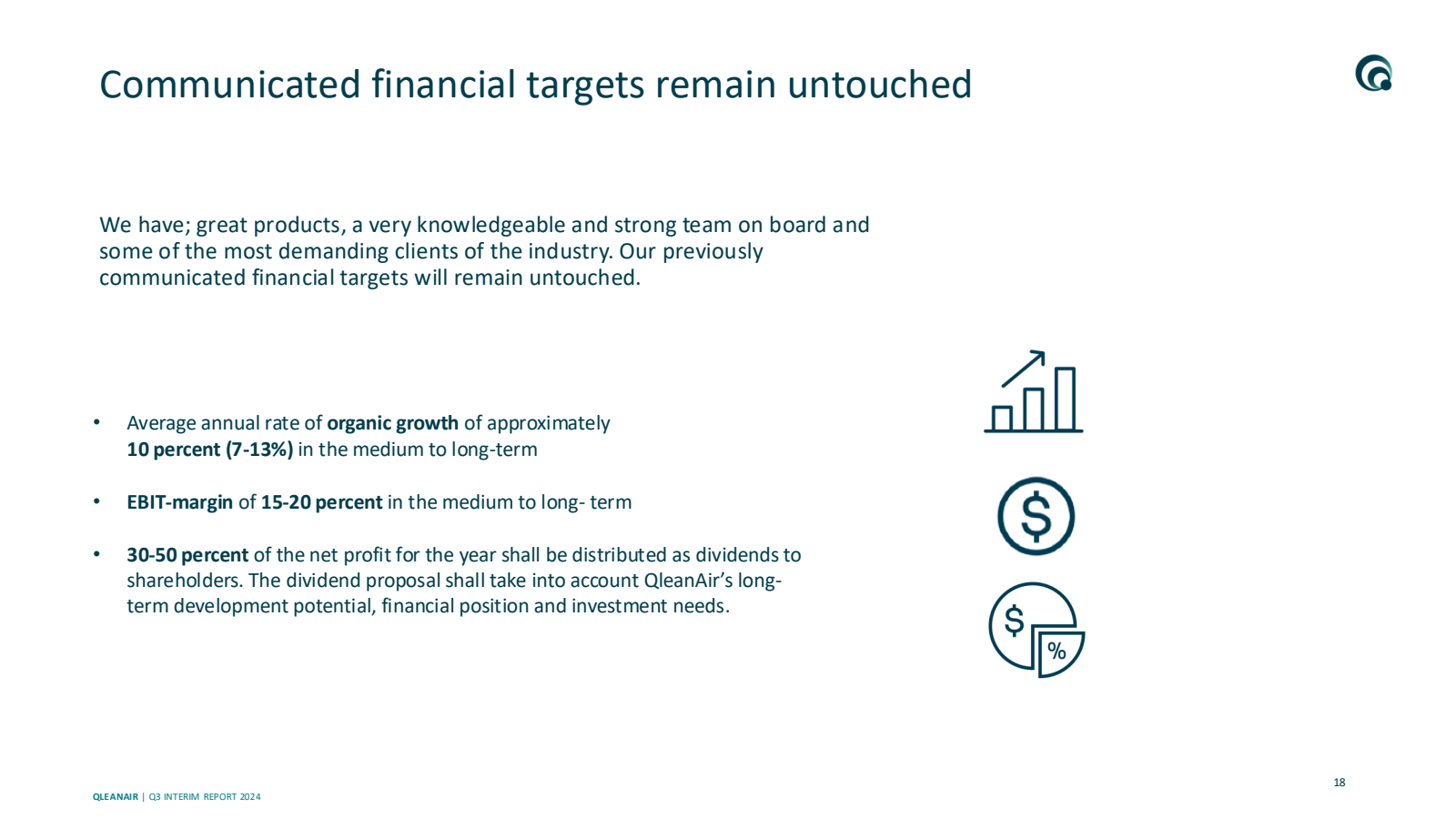 Communicated financi