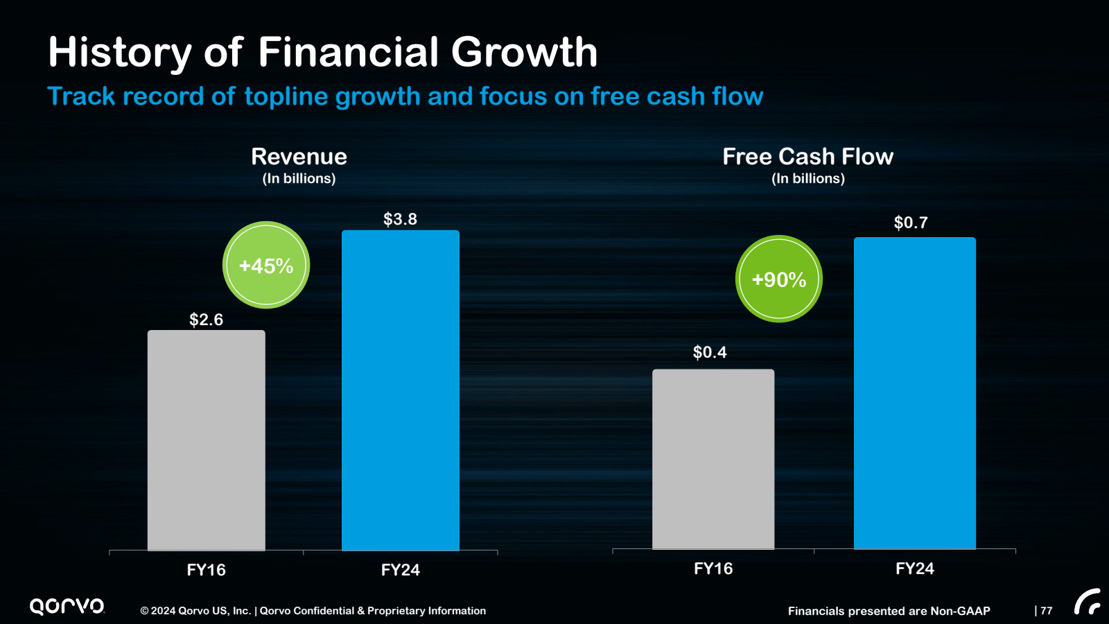 History of Financial