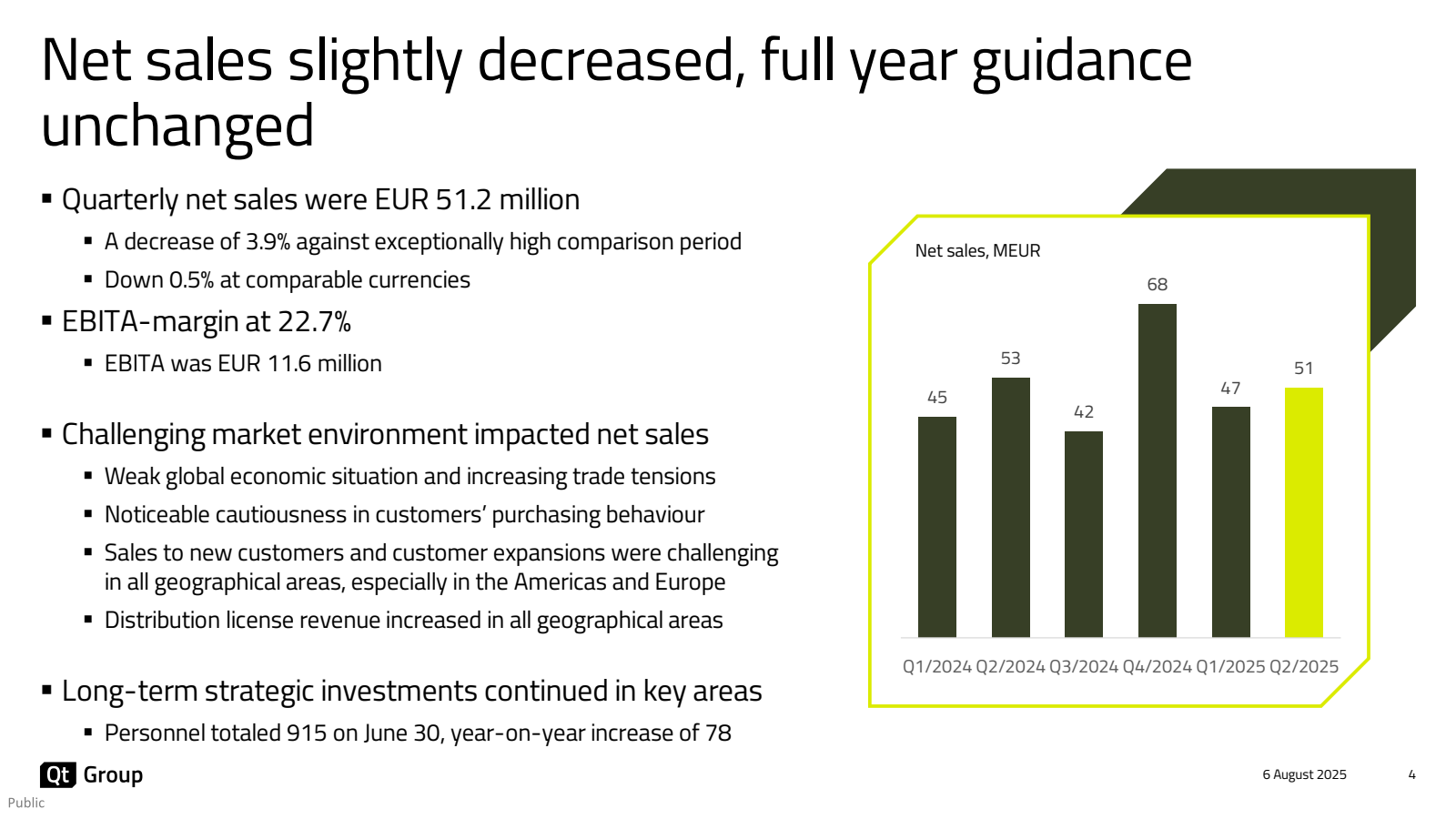 Net sales slightly d