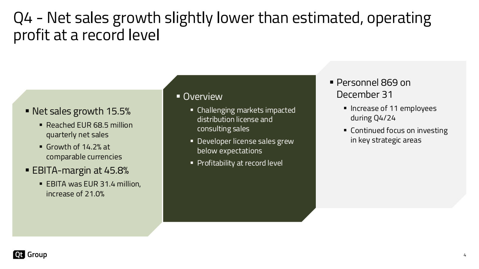 Q4 - Net sales growt