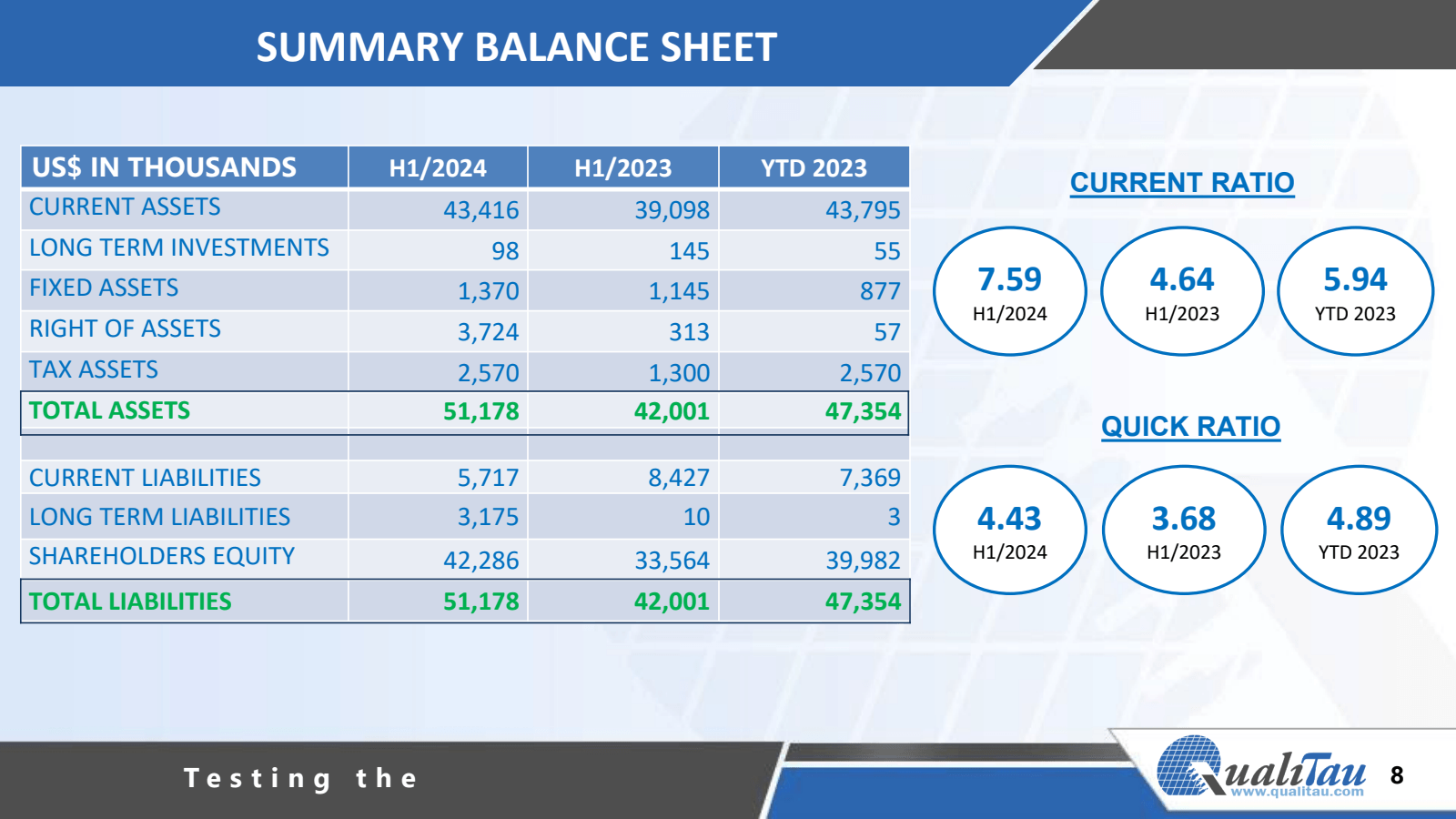 SUMMARY BALANCE SHEE