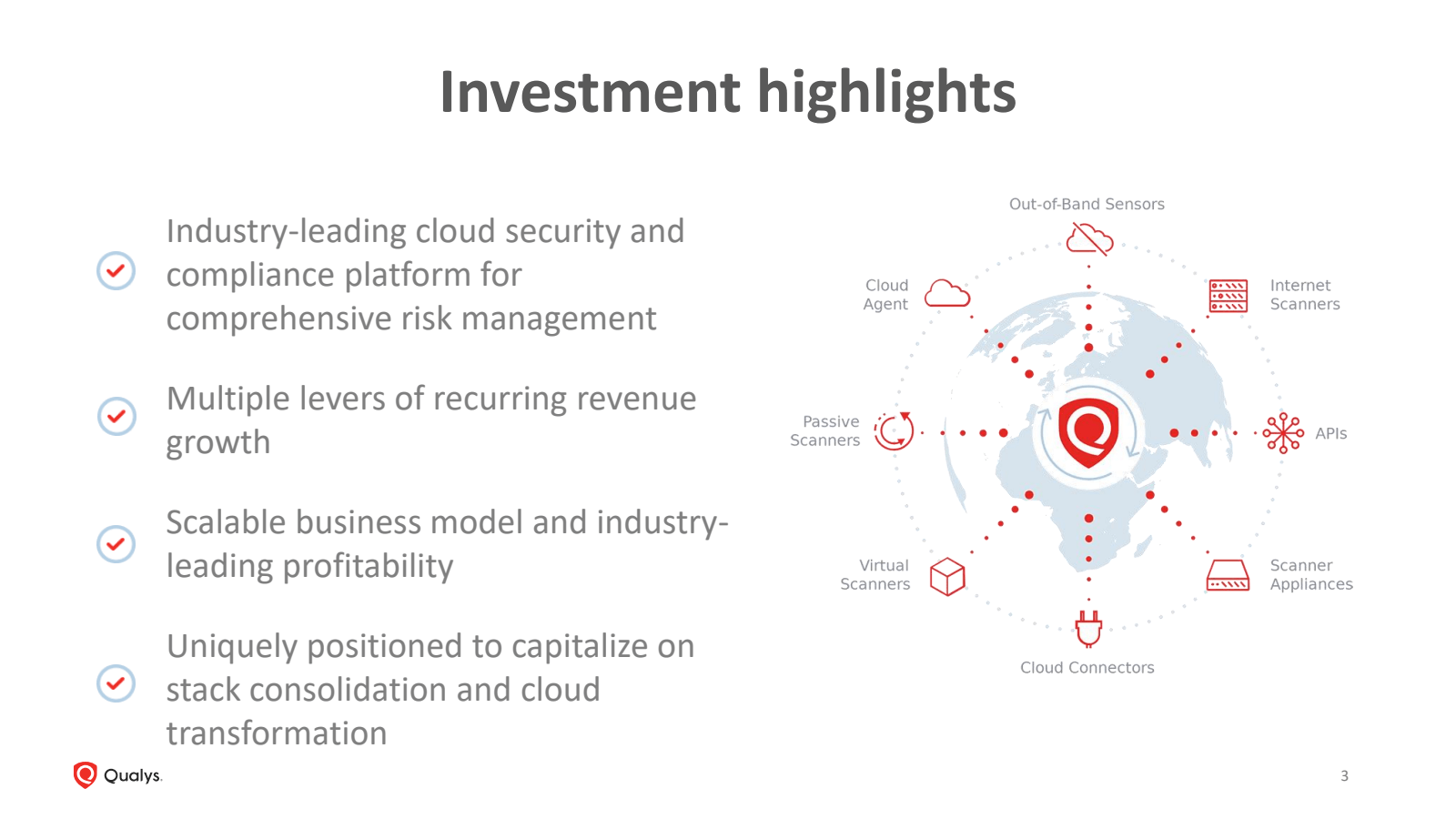 QQualys . 

Investme