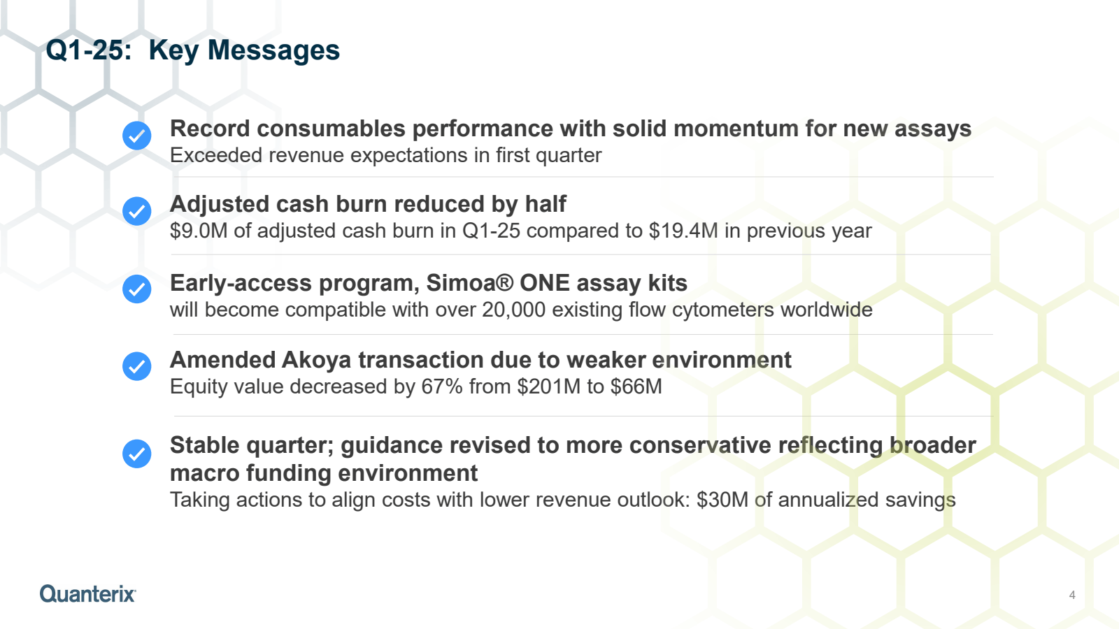 Q1-25 : Key Messages