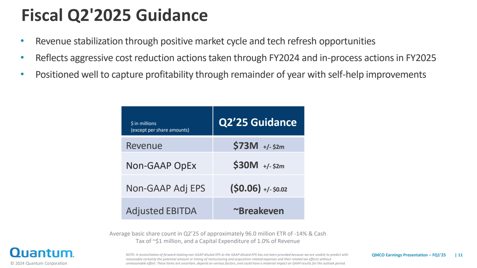 • 

Fiscal Q2'2025 G