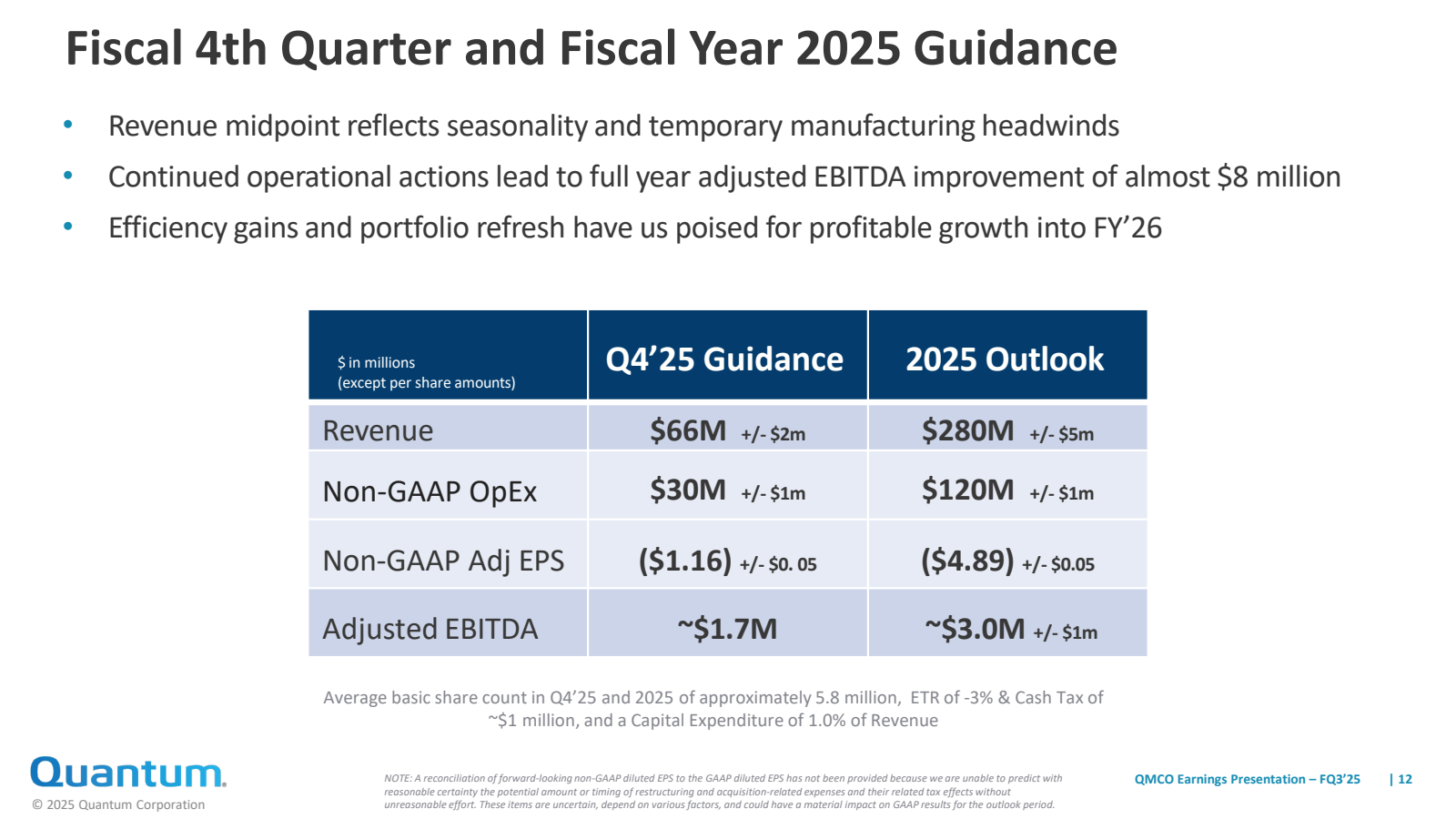 Fiscal 4th Quarter a