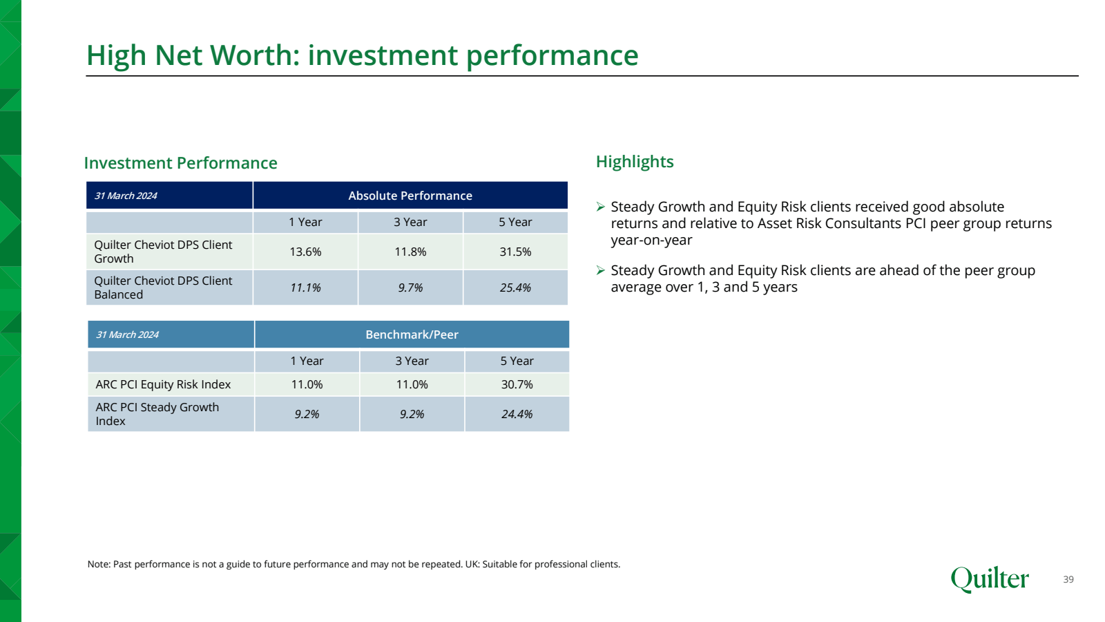 High Net Worth : inv