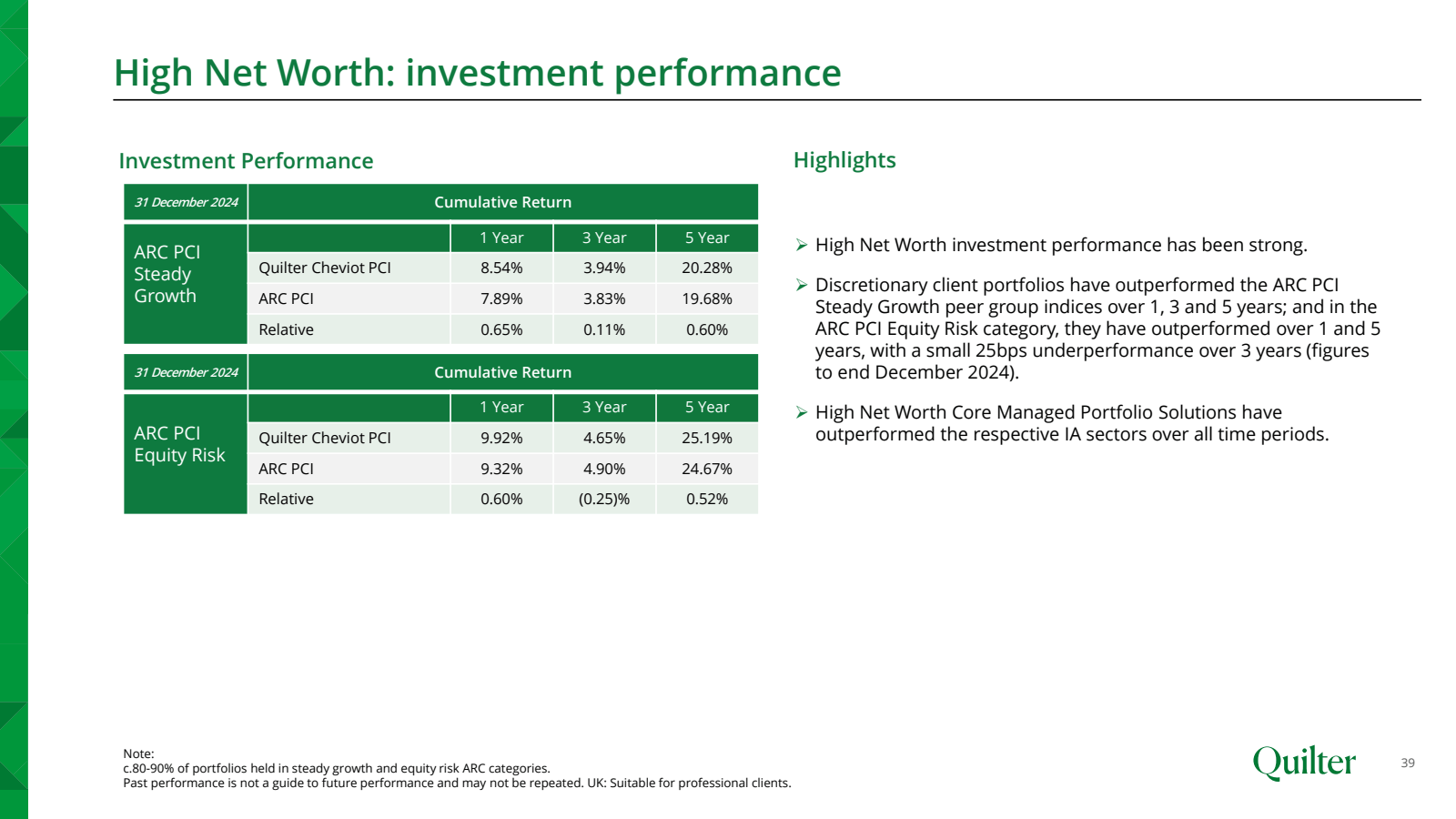 High Net Worth : inv
