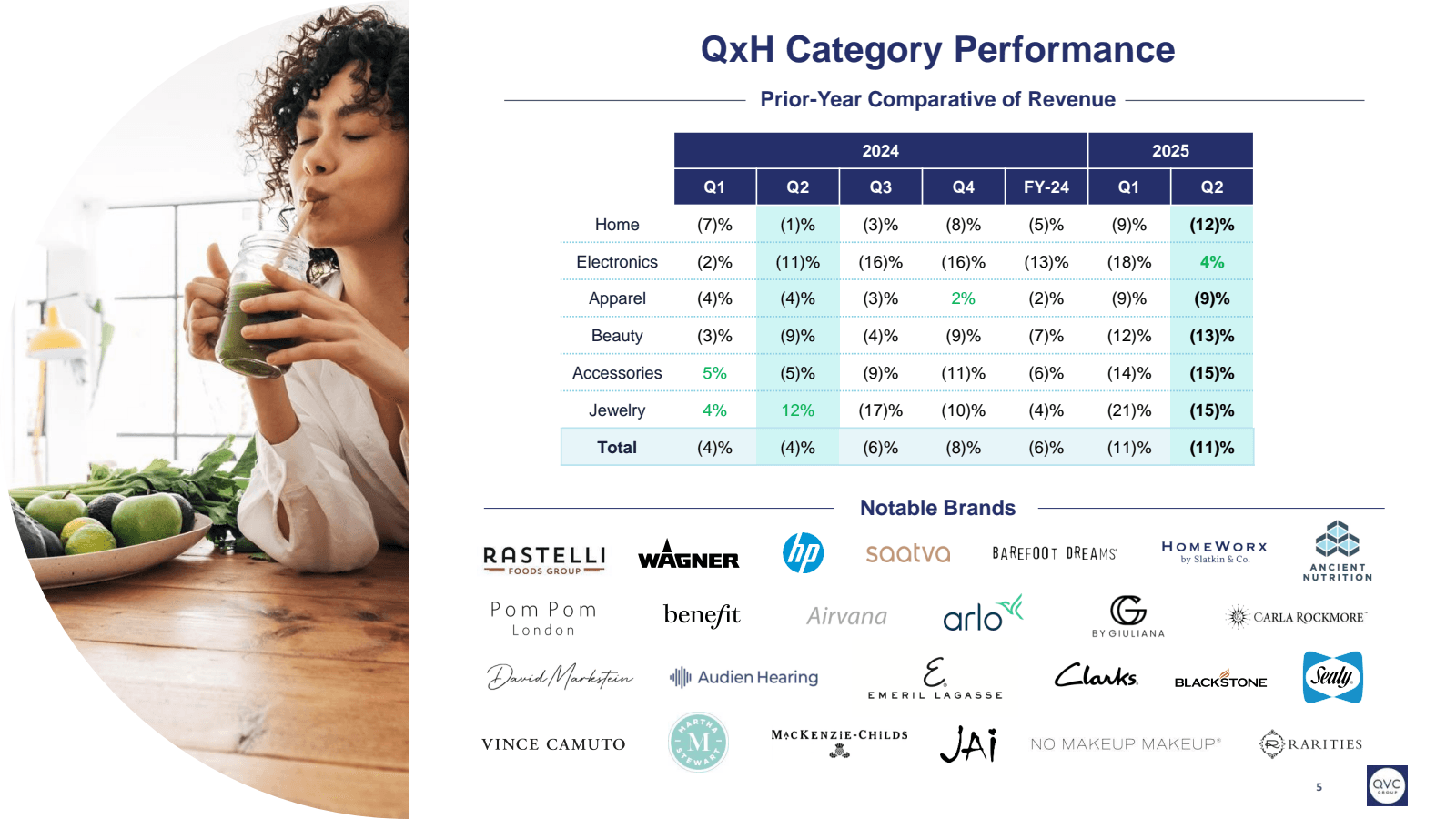 QxH Category Perform