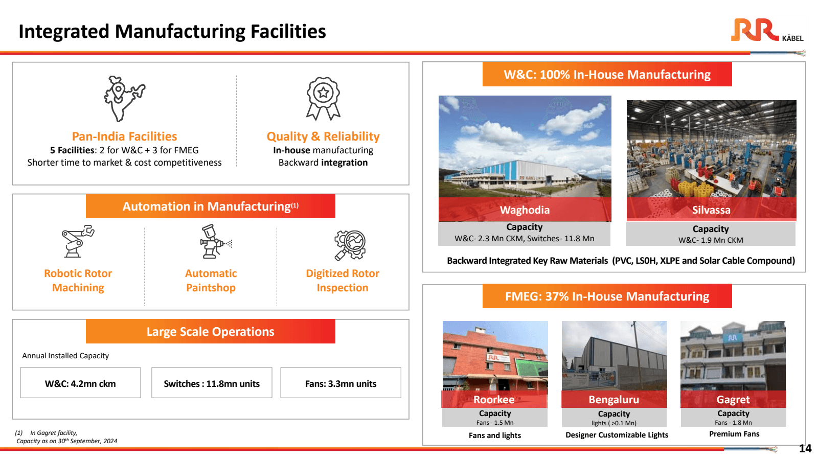 Integrated Manufactu