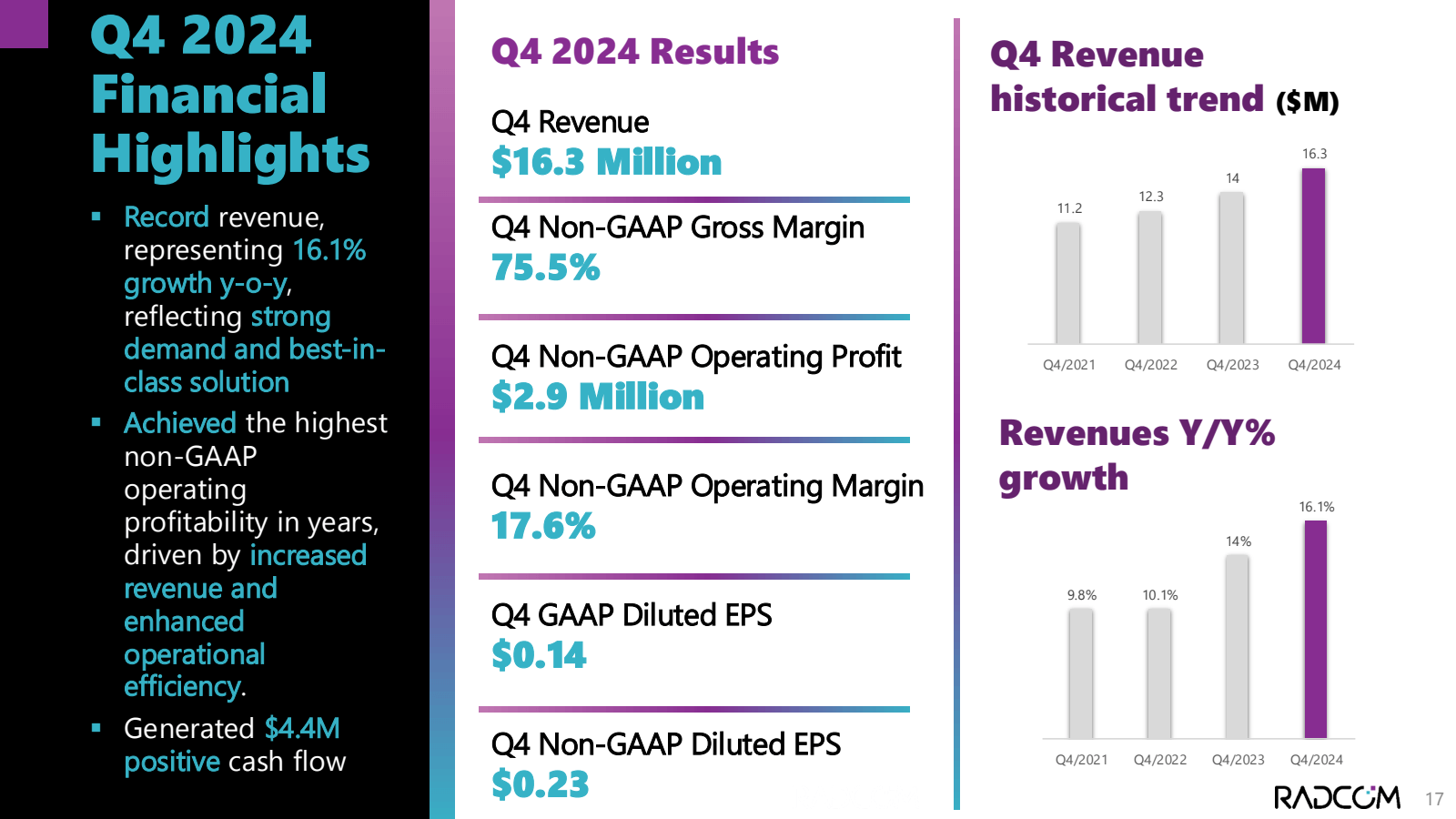 Q4 2024 Financial 
H