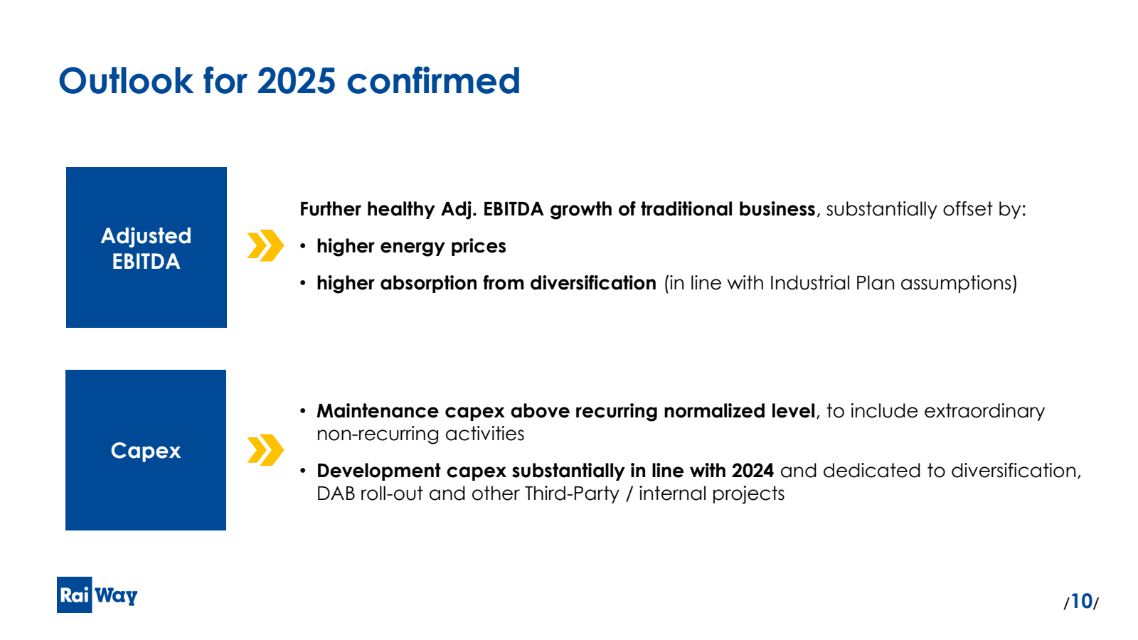 Outlook for 2025 con