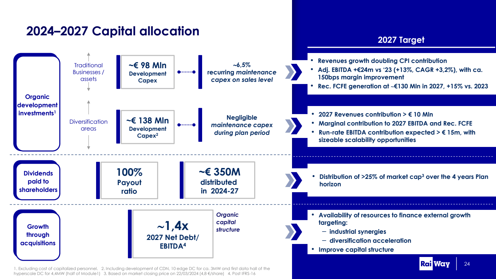 2024-2027 Capital al