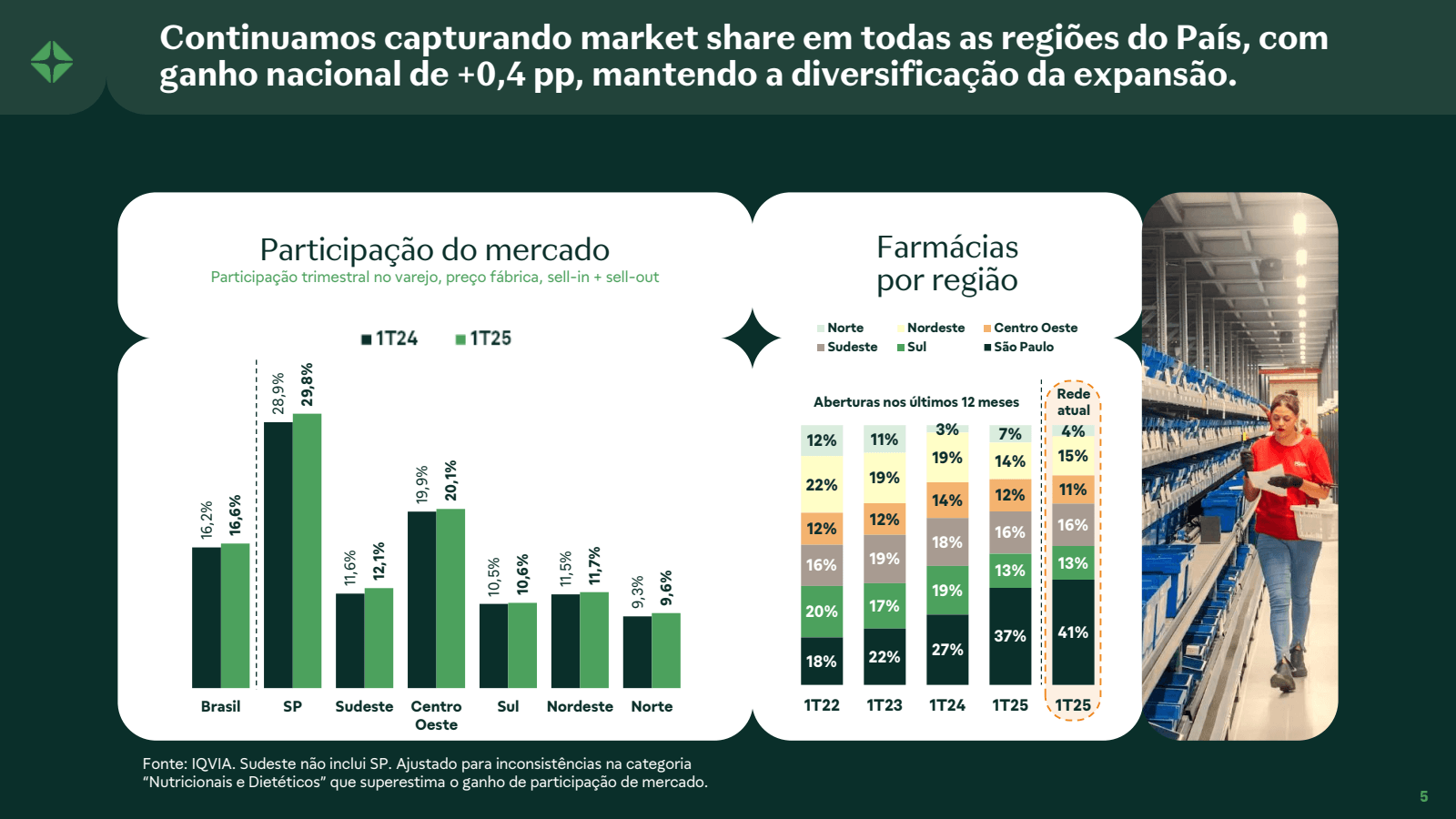 Continuamos capturan