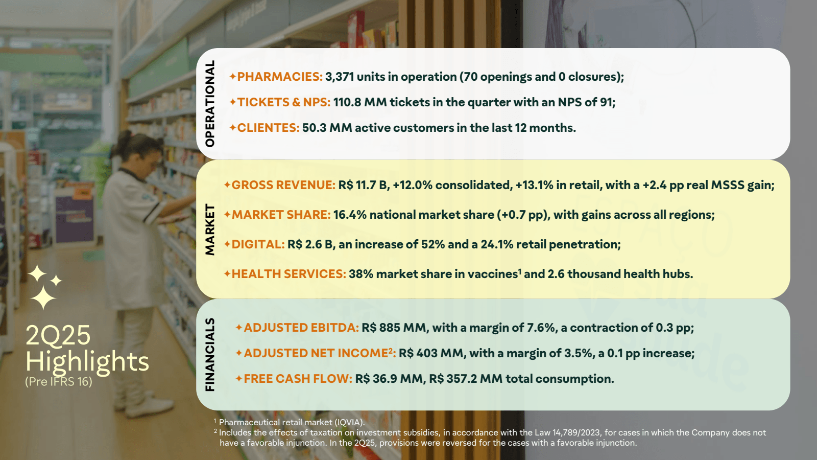 2Q25 Highlights

( P