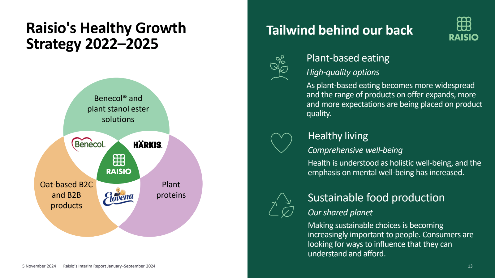 Raisio's Healthy Gro