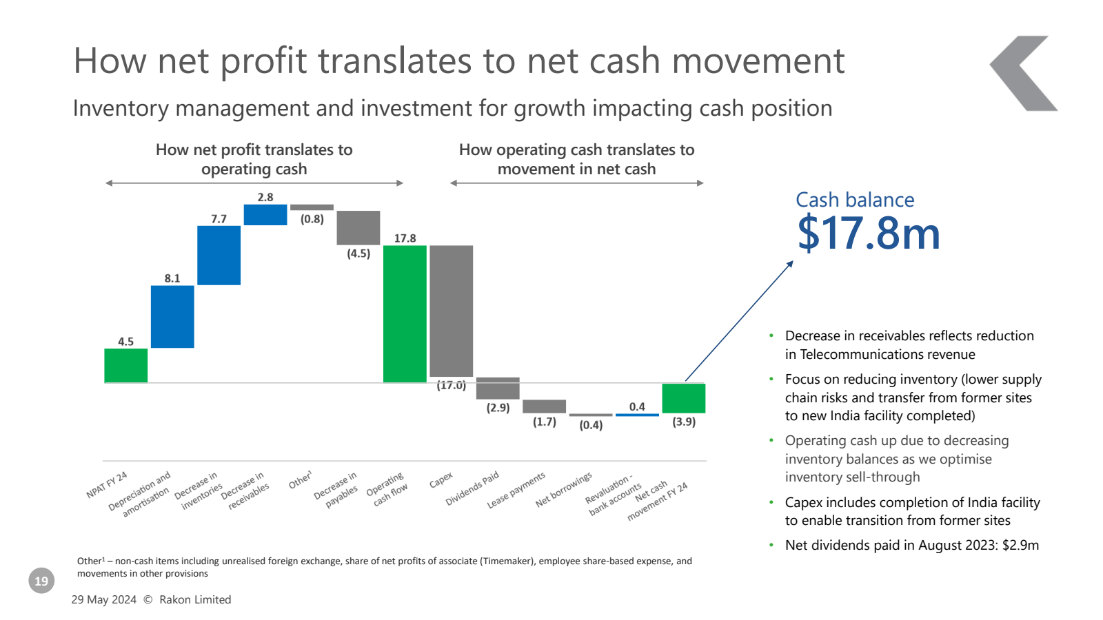 How net profit trans