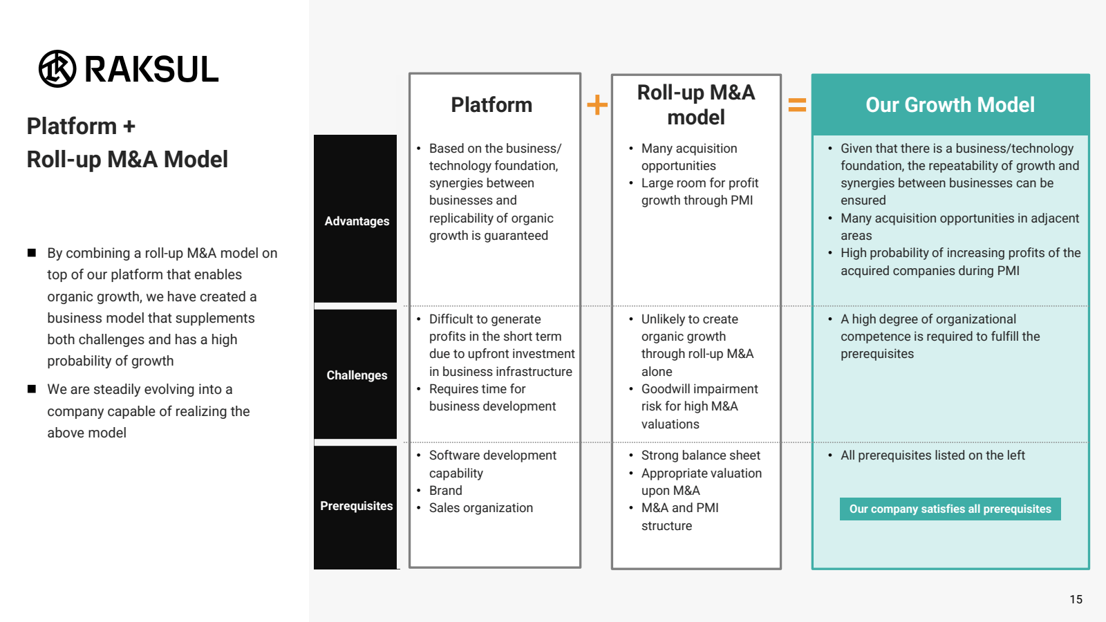 RAKSUL 

Platform + 