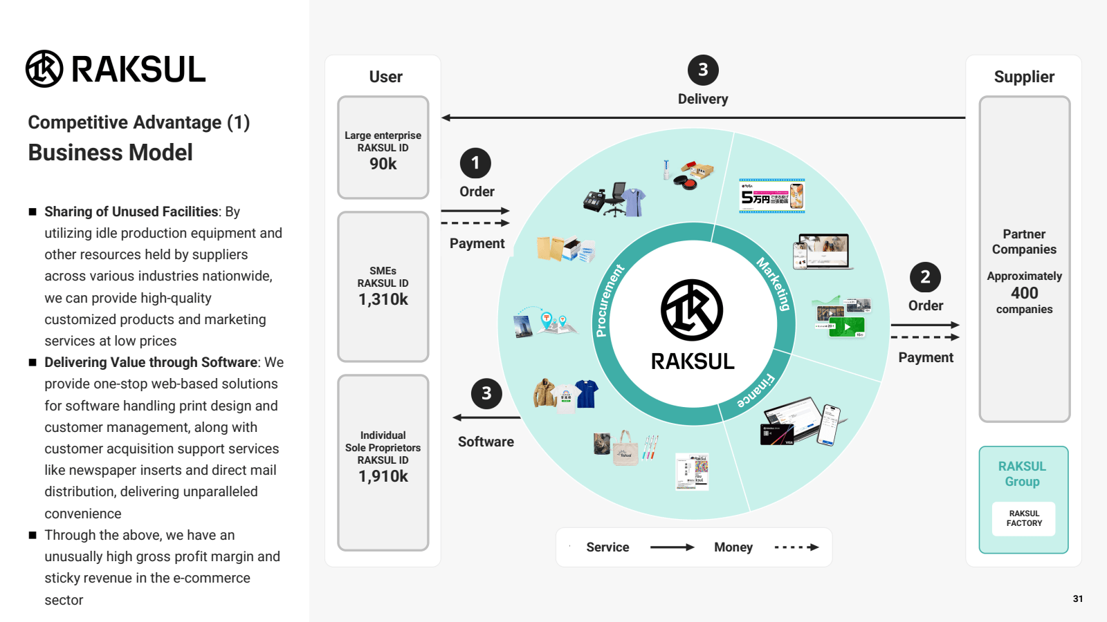 RAKSUL

Competitive 
