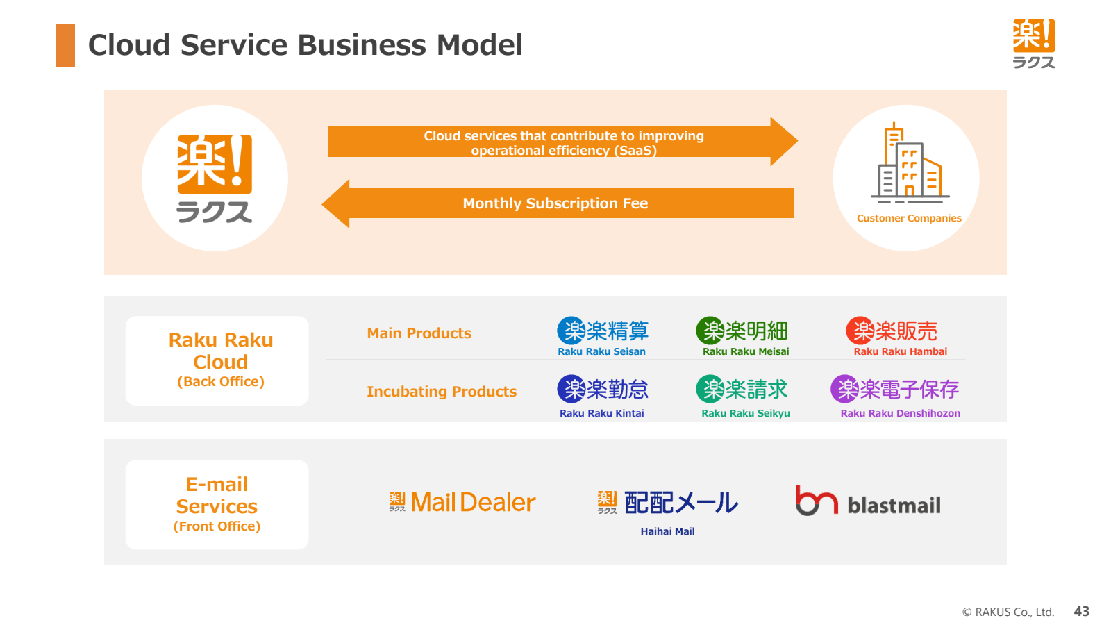 Cloud Service Busine