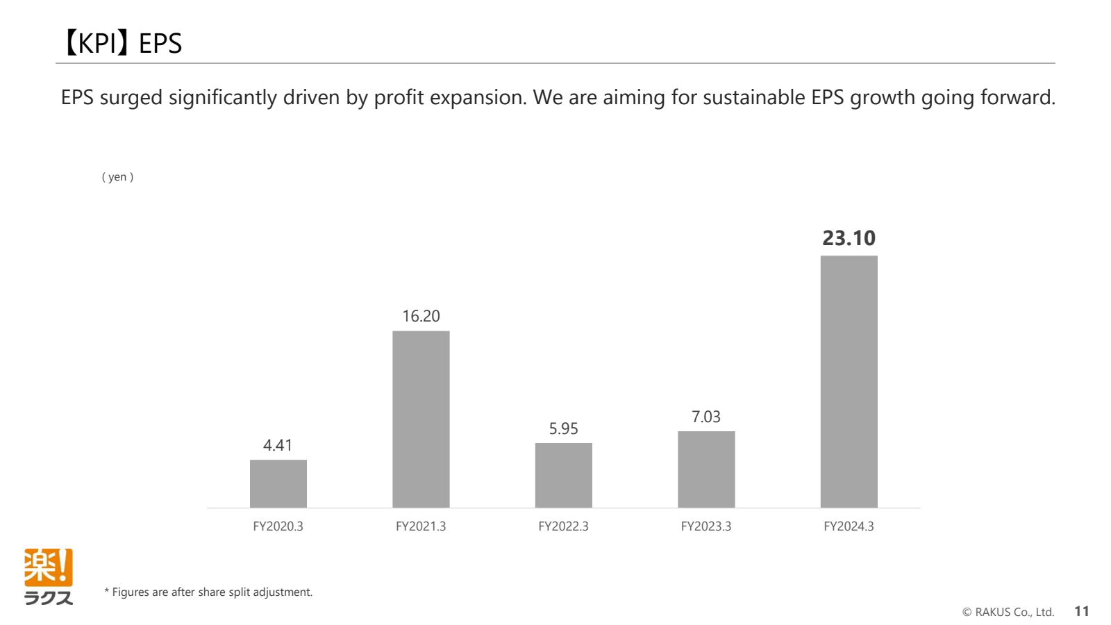 【 KPI 】 EPS 

EPS su