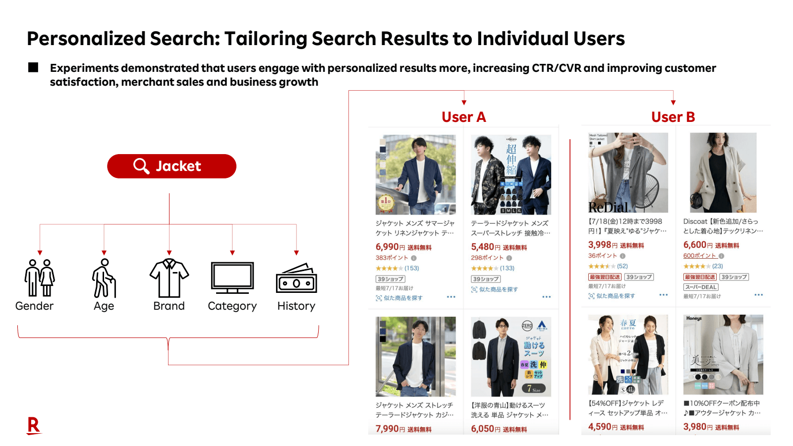 Personalized Search 