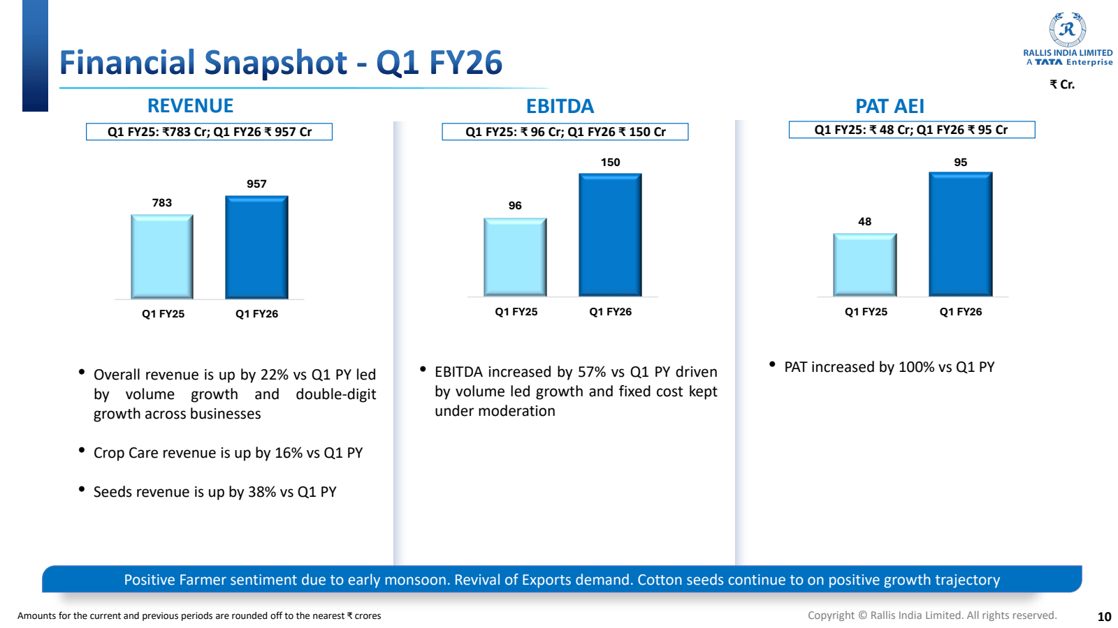 Financial Snapshot -