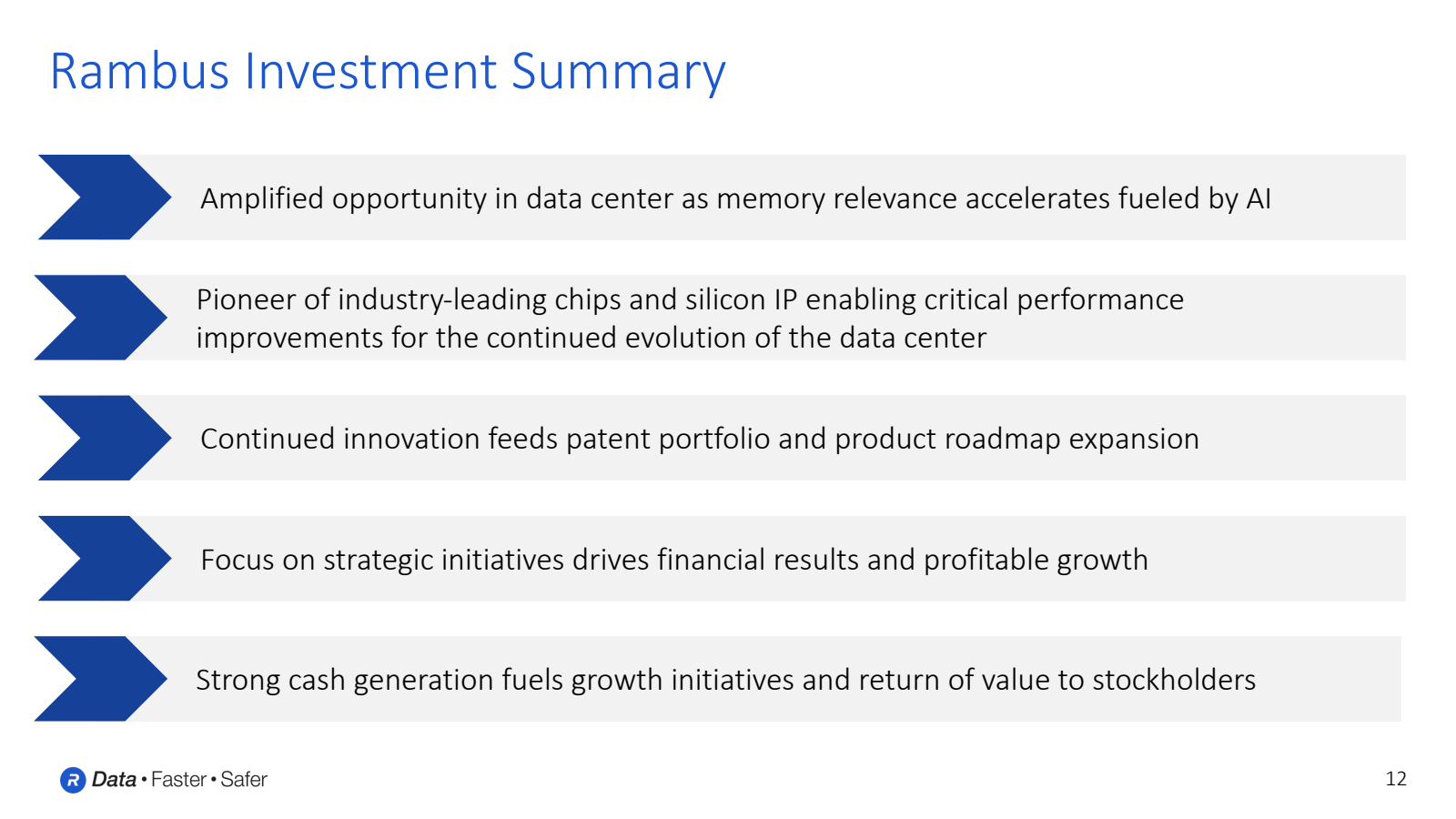 Rambus Investment Su