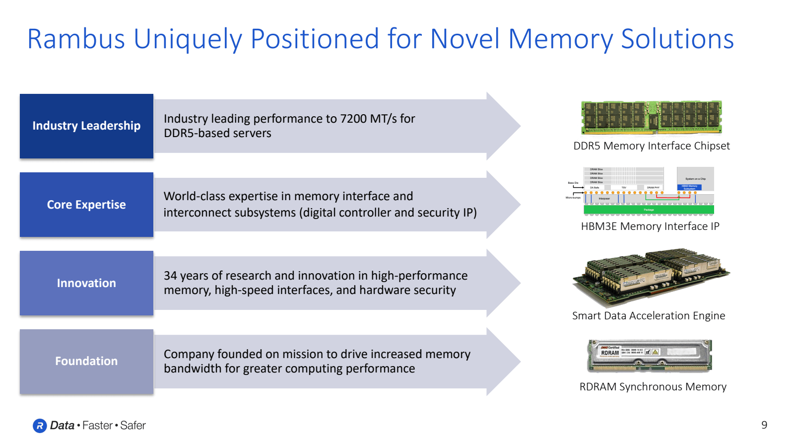 Rambus Uniquely Posi