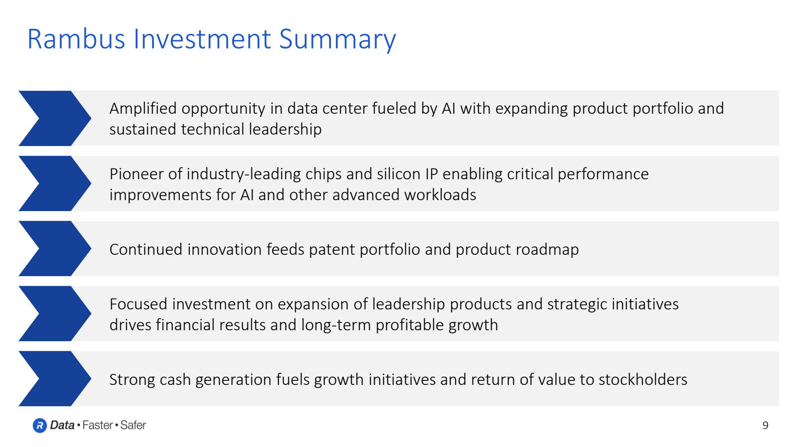 Rambus Investment Su