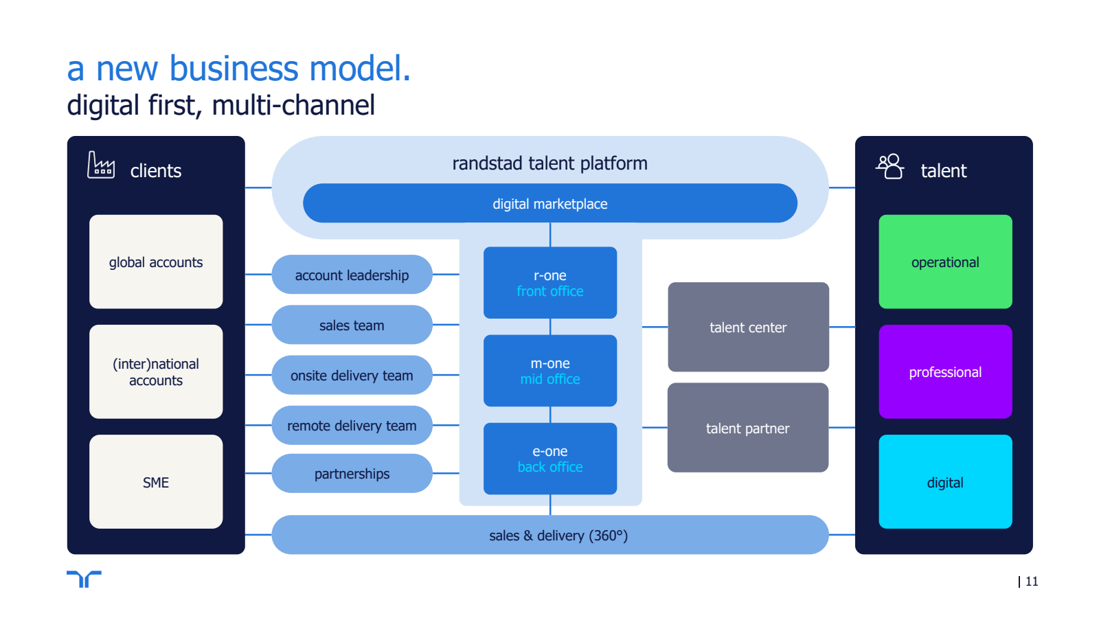 a new business model