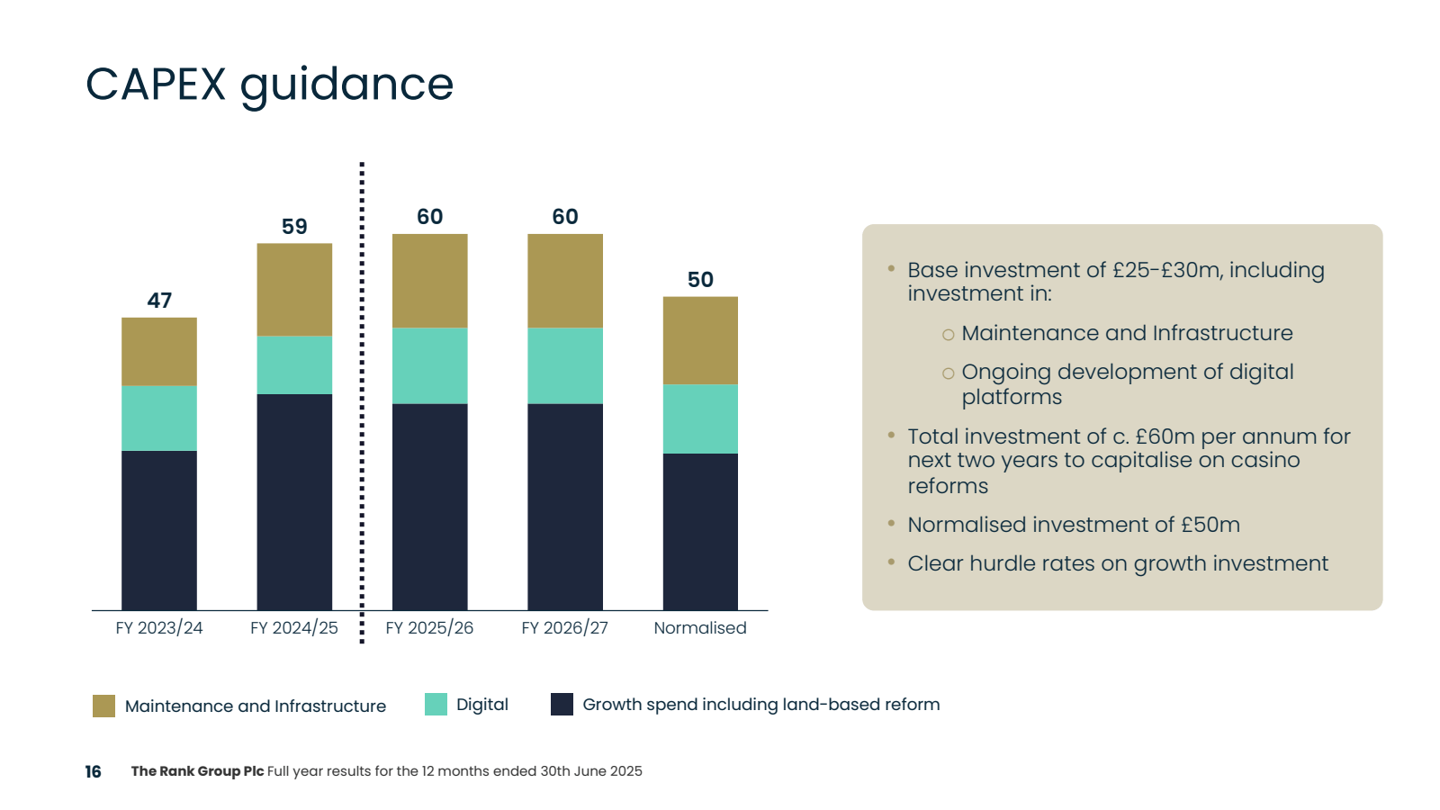 CAPEX guidance

47

