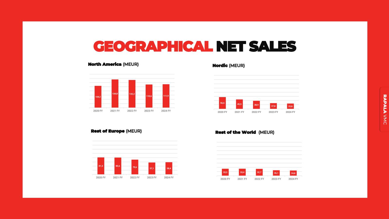 GEOGRAPHICAL NET SAL
