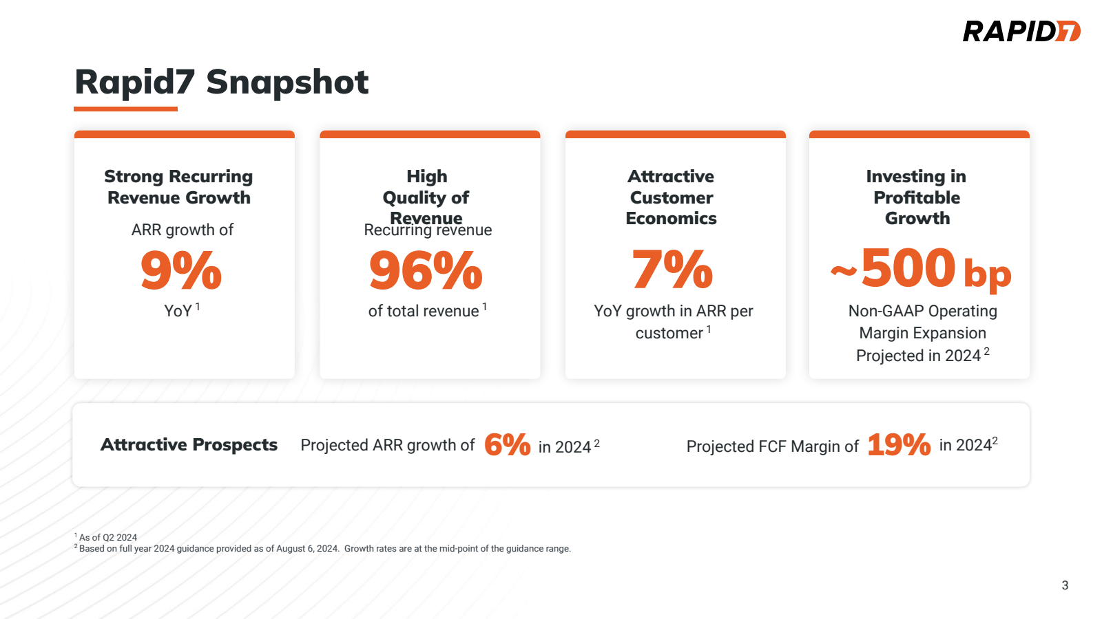 Rapid7 Snapshot 

RA