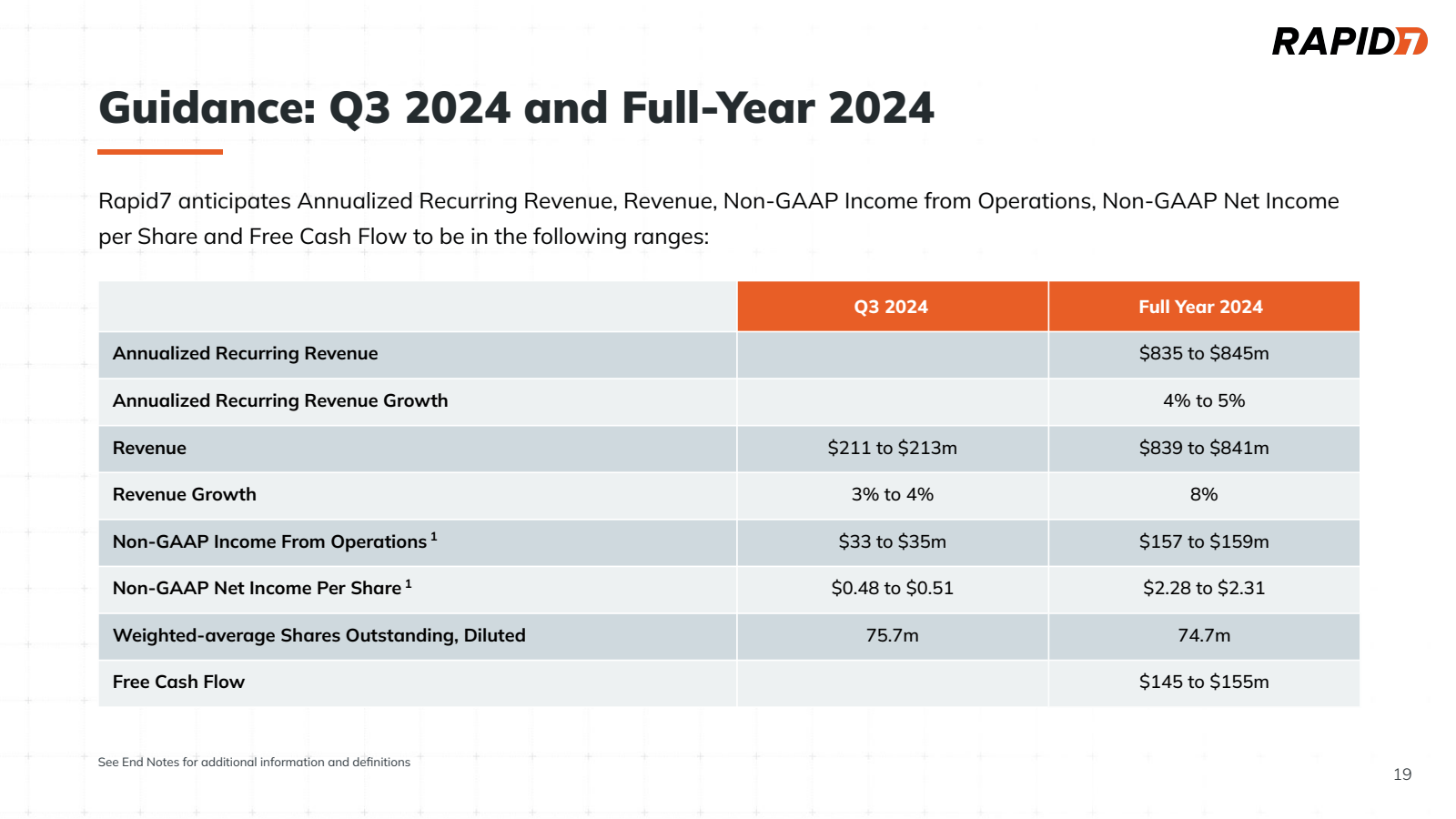 Guidance : Q3 2024 a