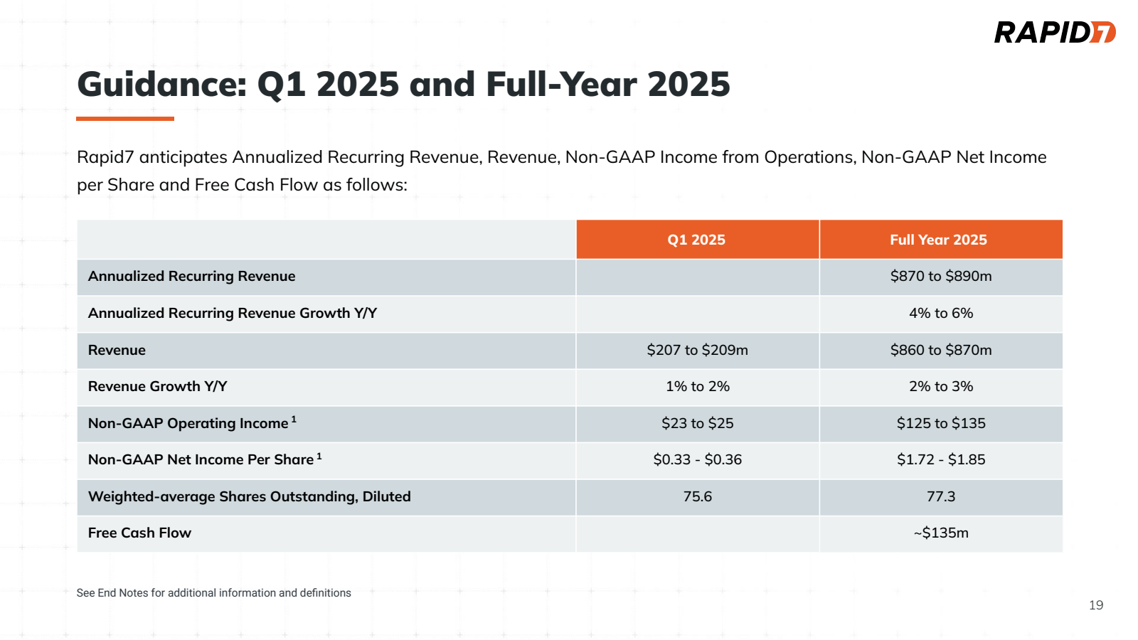 Guidance : Q1 2025 a