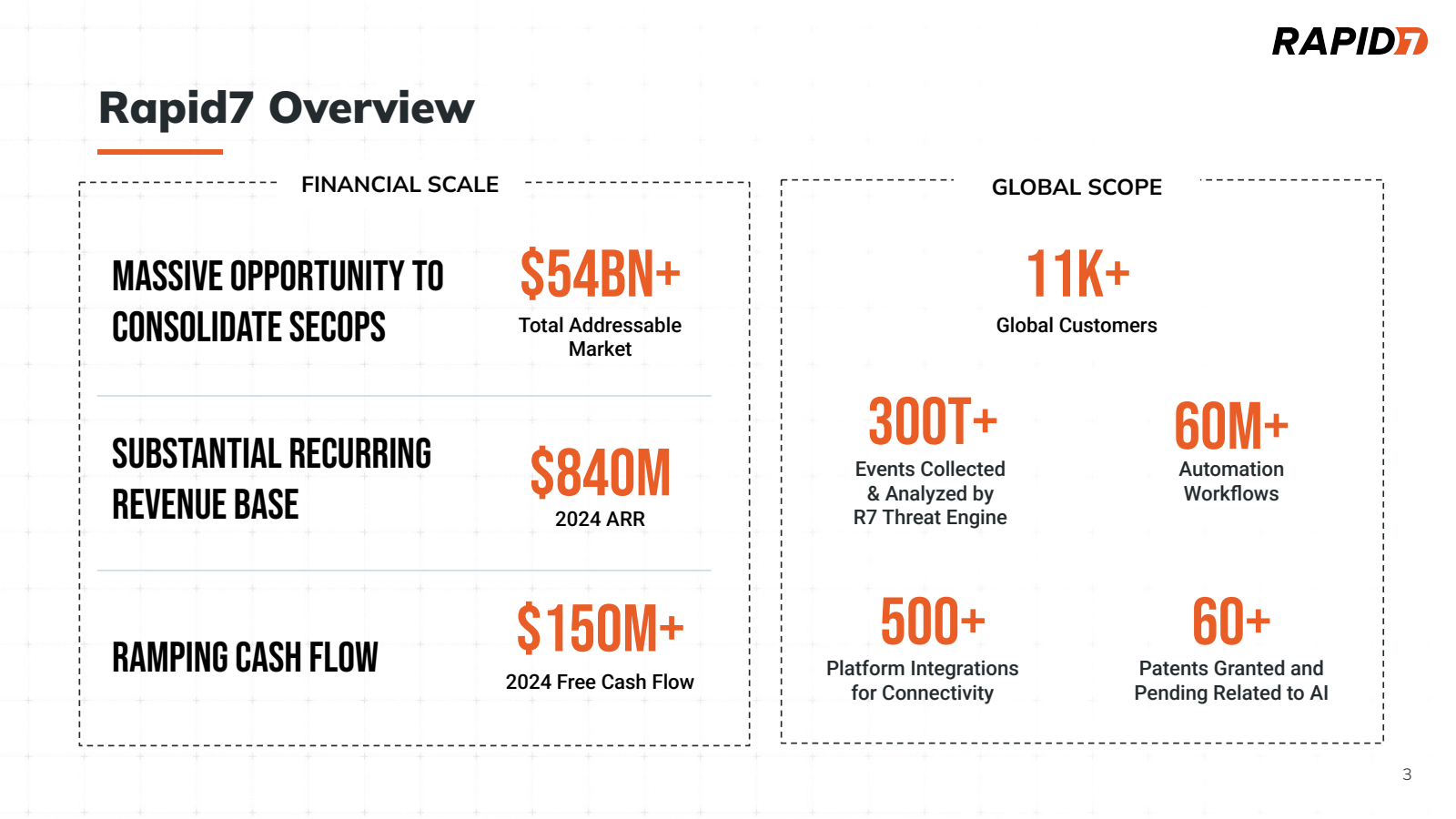 Rapid7 Overview 

FI