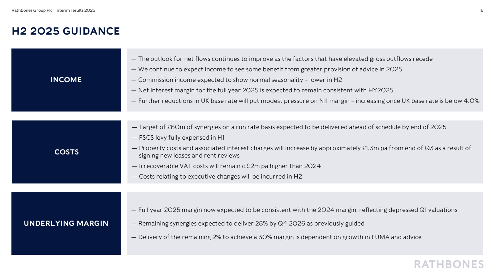Rathbones Group Plc 