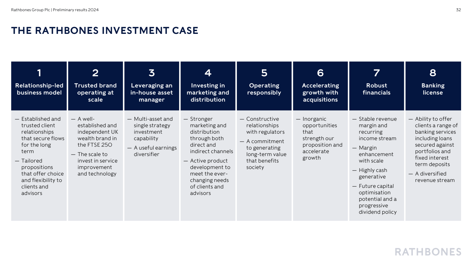 Rathbones Group Plc 